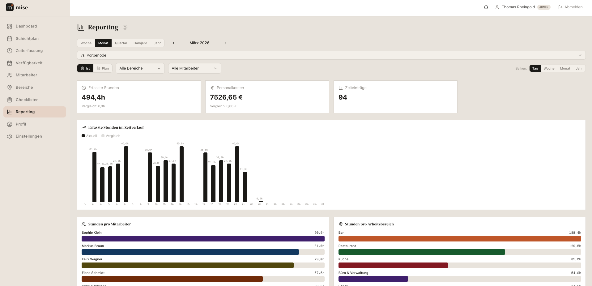 Personalkosten-Reporting in mise